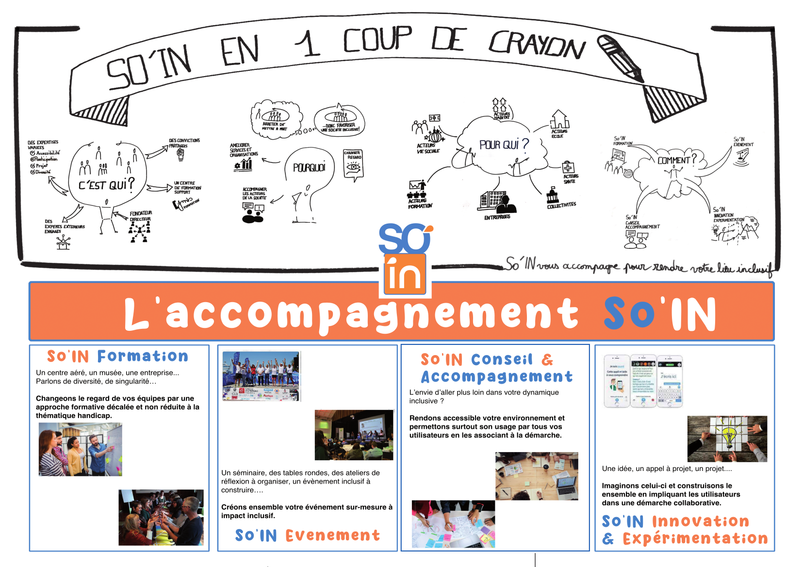 plaquette de présentation Accompagnement so'in pour plus d'information contactez le 06 67 93 96 17